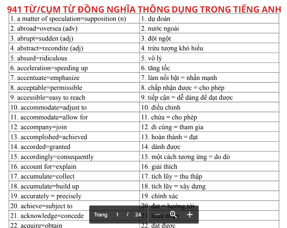 Từ Đồng Nghĩa Là Gì? Gallery 2