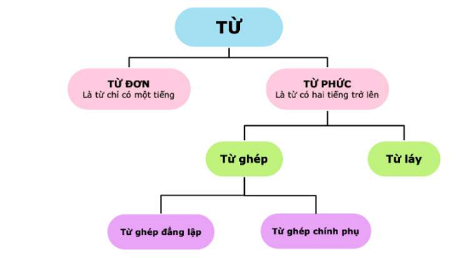 Phân loại từ láy Gallery 2