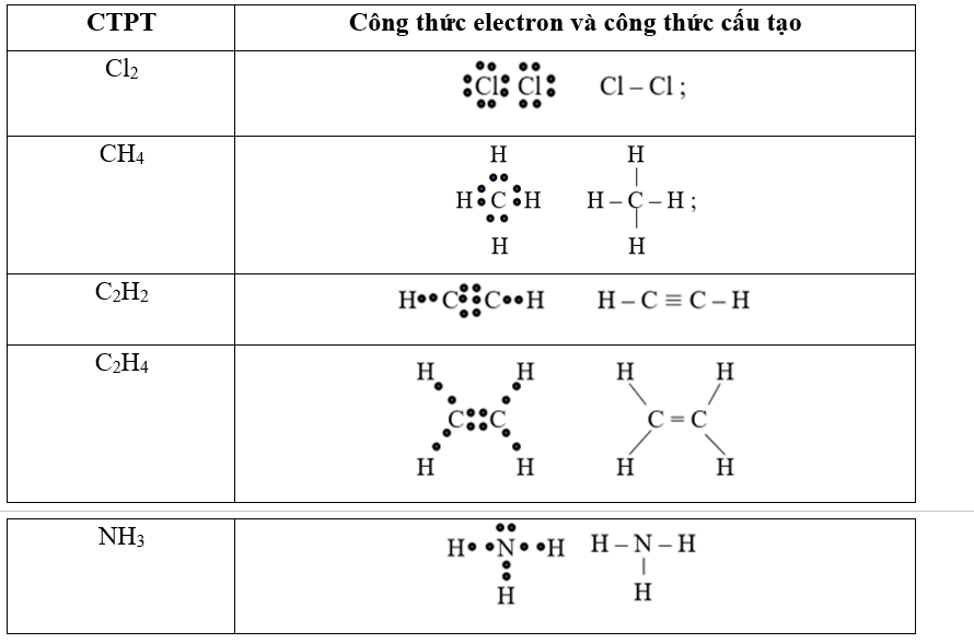 Công thức E của C2H4 Gallery 2