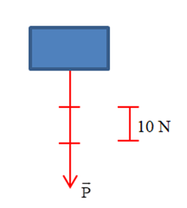 Độ lớn của trọng lực Gallery 2
