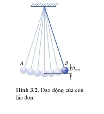 Động năng của con lắc đơn Gallery 2