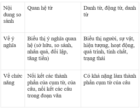 Động Từ Và Tính Từ Trong Tiếng Việt Gallery 2