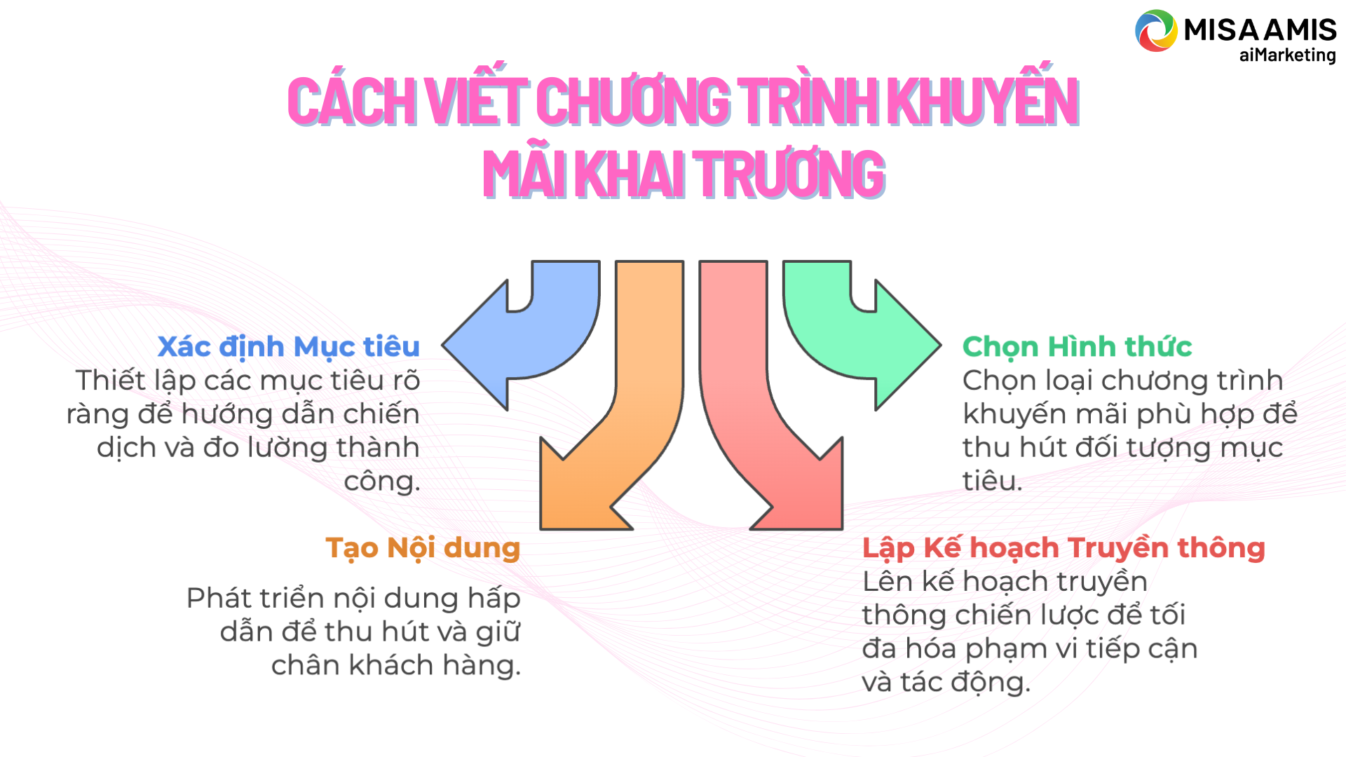 Khai trương hay khai chương? Gallery 2