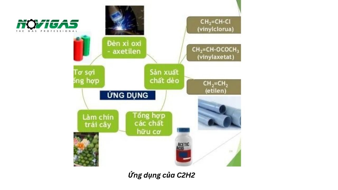 Ứng dụng chính của Axetilen Gallery 2