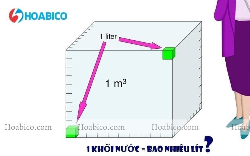 1 Khối Xăng Bằng Bao Nhiêu Lít? Gallery 2