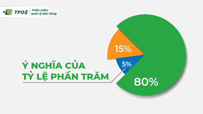 2/3 là bao nhiêu phần trăm? Gallery 2