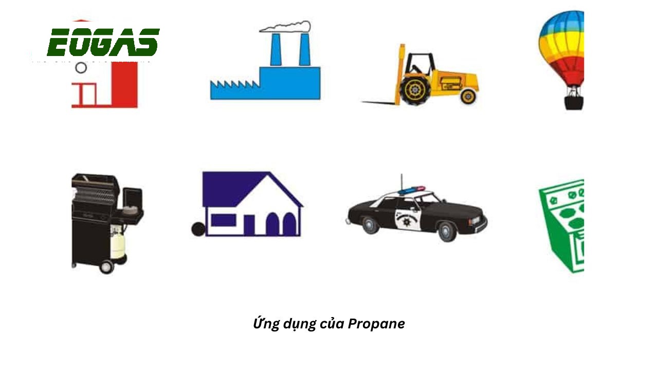 C3H8 + O2: Phản ứng cháy của Propan Gallery 2