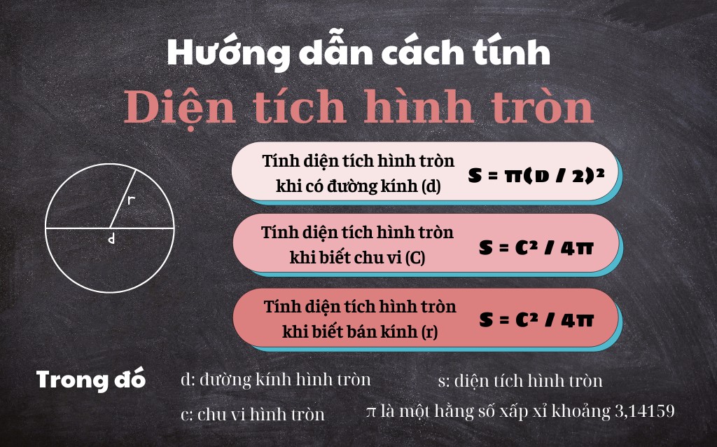 Cách tính bán kính hình tròn khi biết diện tích Gallery 2