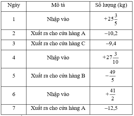 Muốn tính số trừ Gallery 2