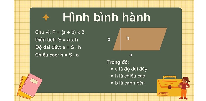 Diện tích hình bình hành là bao nhiêu? Gallery 2