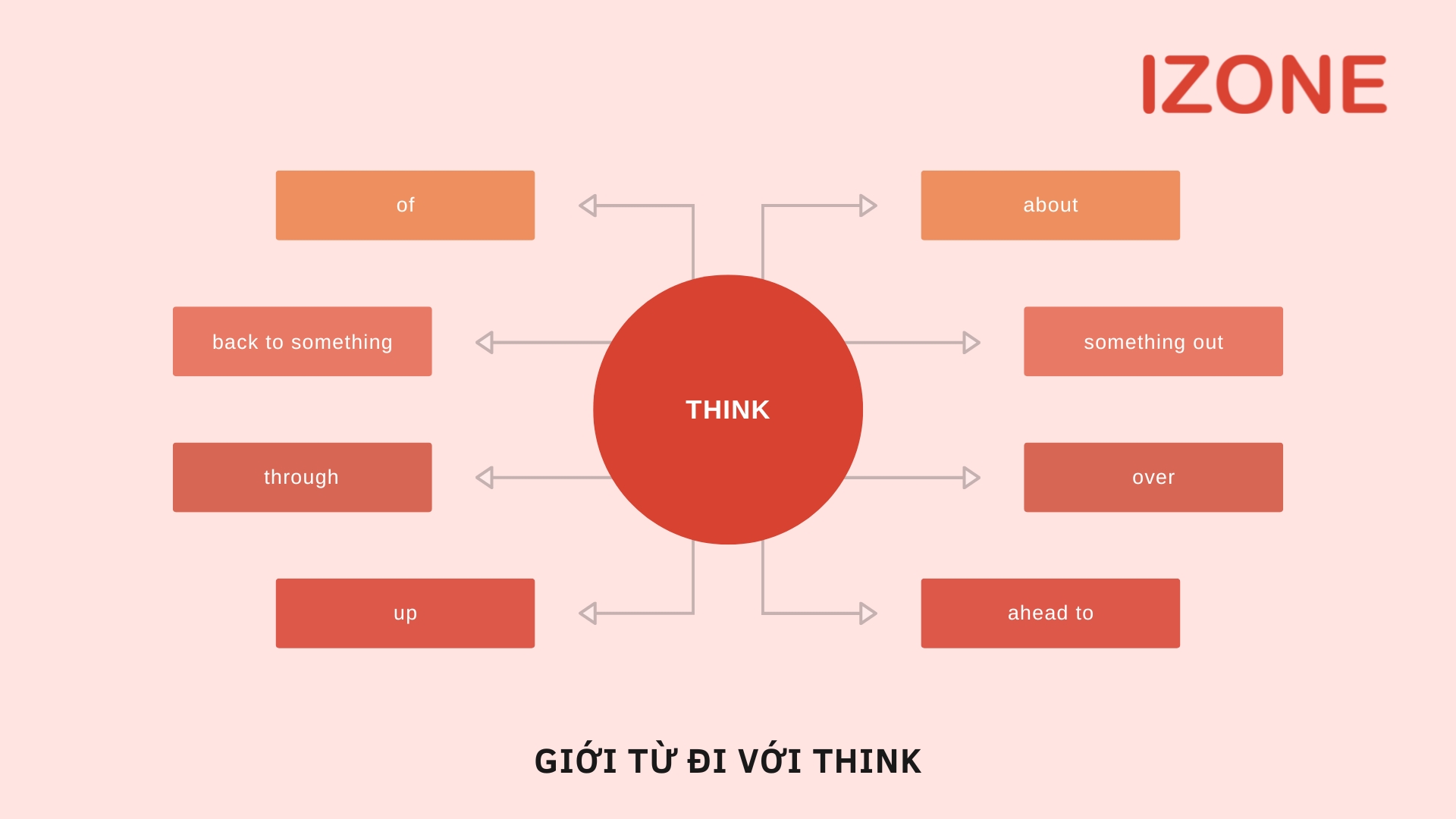 Thinking of: Nghĩ về điều gì? Hướng dẫn tìm ý tưởng và giải pháp Gallery 2