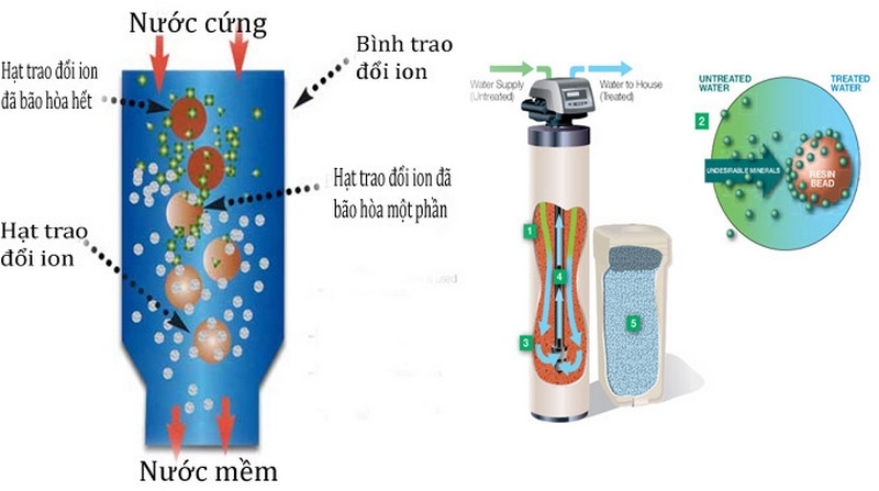 Làm mềm nước cứng hóa 12 Gallery 2