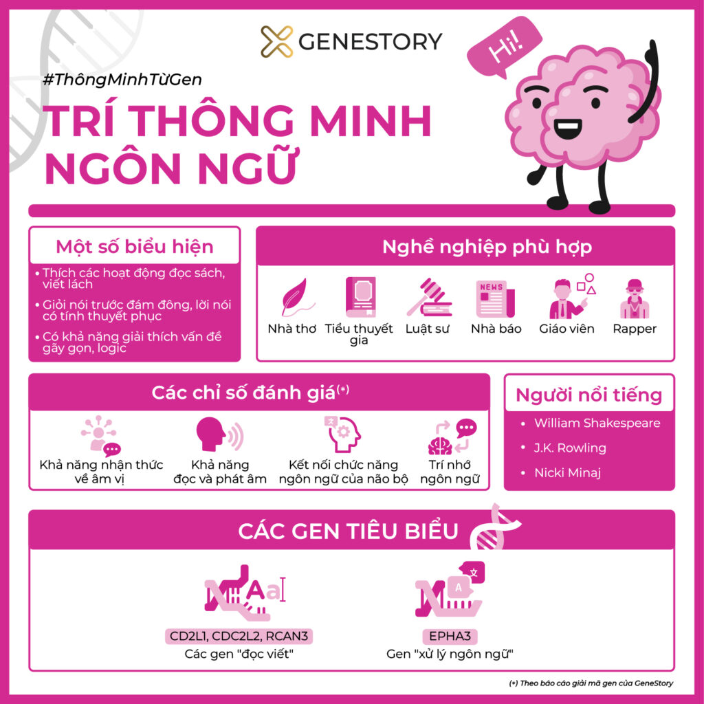 Tâm Chí Hay Tâm Trí? Sự Khác Biệt Và Cách Sử Dụng Gallery 2
