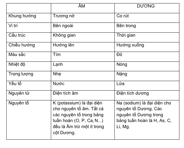 Số Âm Trừ Số Dương Ra Gì? Gallery 2