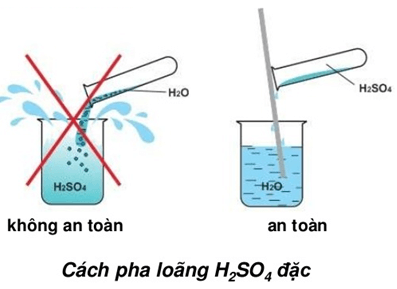 H2SO4 đặc tác dụng với đường saccarozo: Hiện tượng, giải thích và ứng dụng Gallery 2