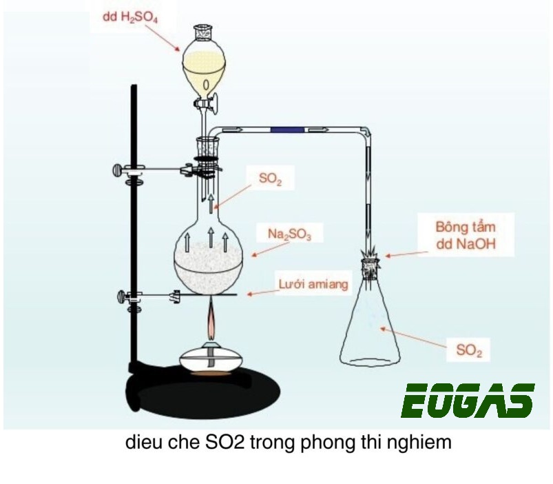 Phản ứng Na2SO3 + H2SO4 đặc nóng Gallery 2