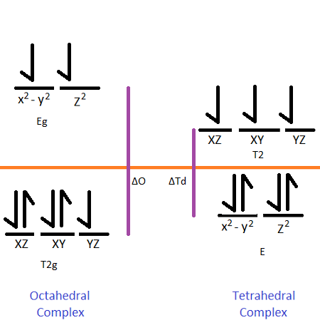 Phản ứng của [Co(H2O)6]2+ với 4Cl- Gallery 2
