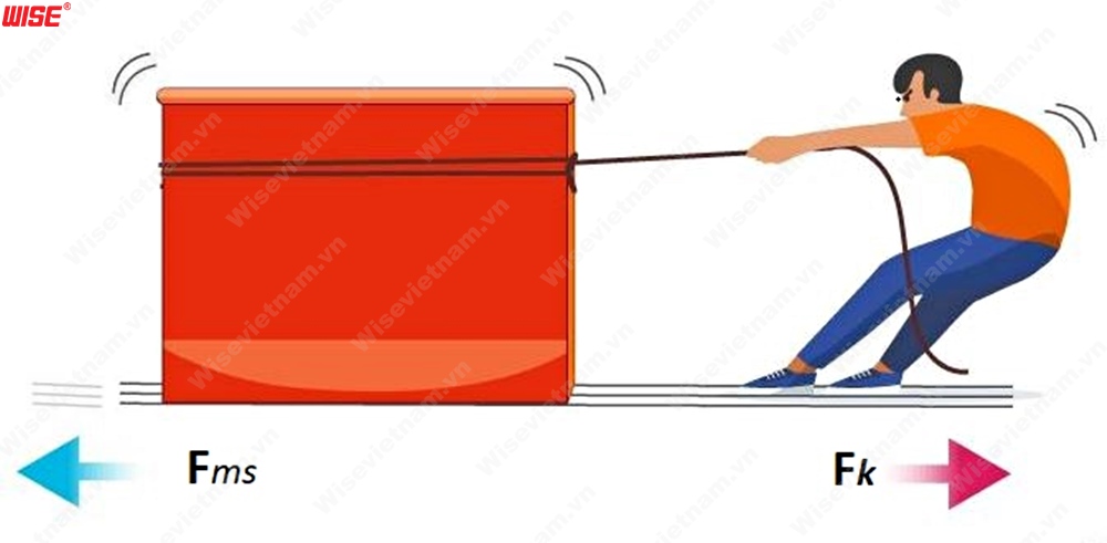 Lực ma sát có tác dụng như thế nào khi vật chuyển động? Gallery 2