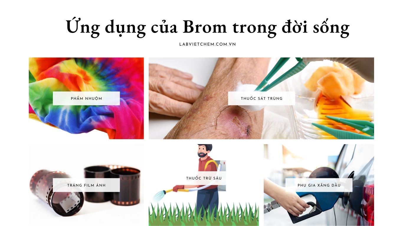SO2 + H2O + Br2: Phản ứng và Sản phẩm Gallery 2