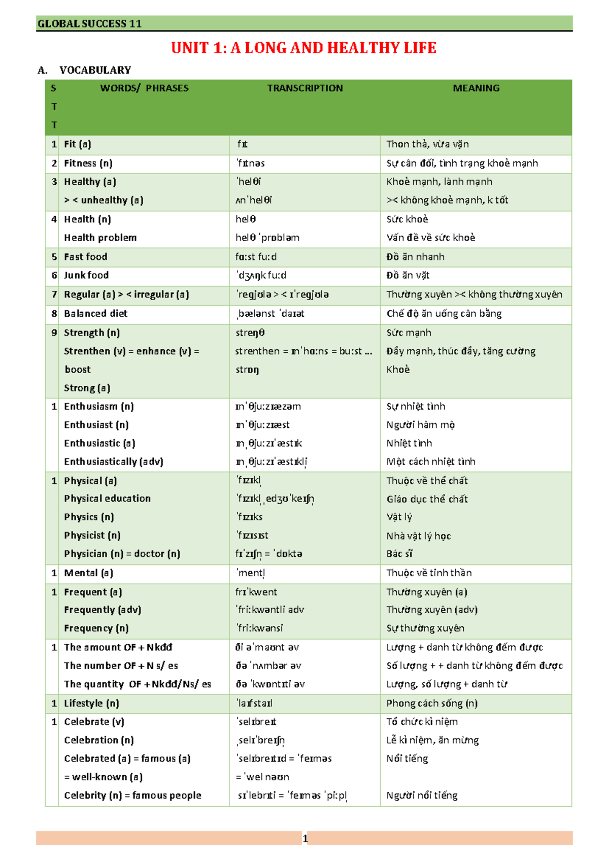 Unit 1 Global Success 11: Khám phá bí quyết thành công toàn cầu Gallery 2