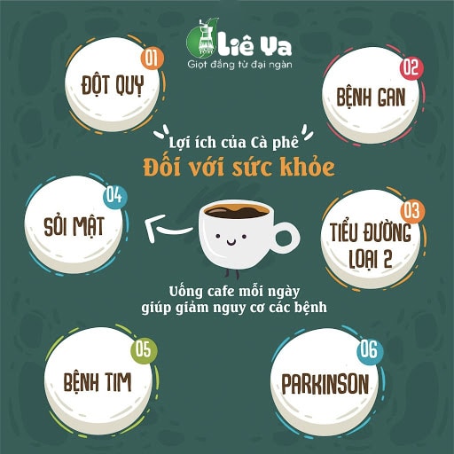 Uống cà phê có tốt không?