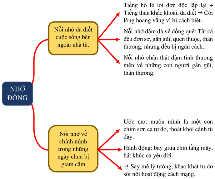 Soạn Nhớ Đồng Là Gì? Hướng Dẫn Chi Tiết Gallery 1