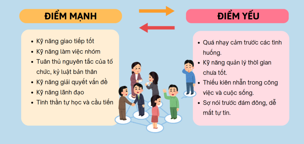 Nhận xét ưu nhược điểm của bản thân Gallery 1