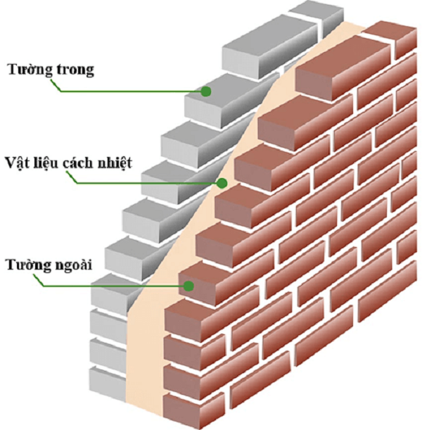 Trát tường 2 lớp: Giải pháp hoàn hảo cho ngôi nhà bền vững Gallery 1