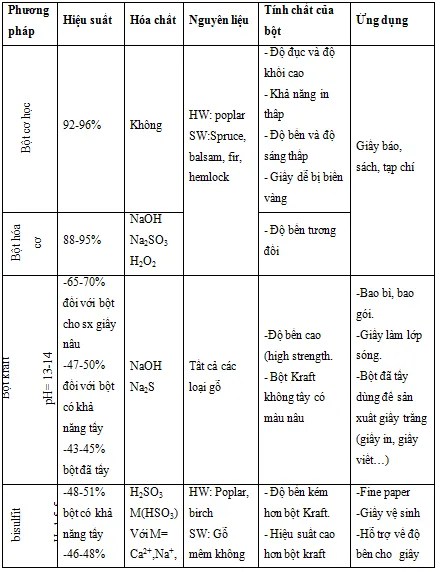 Đơn Xơ Là Gì? Hướng Dẫn Chi Tiết Về Đơn Xơ Gallery 2