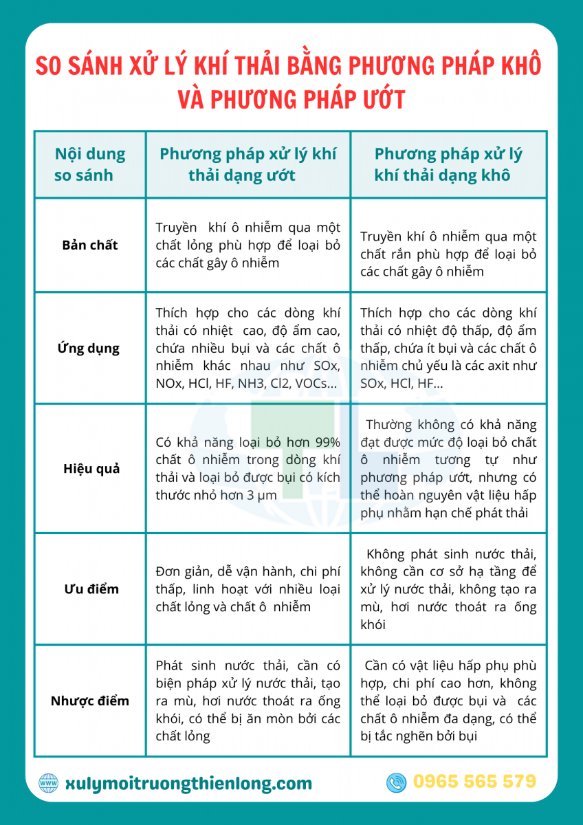 Thu Khí Oxi Bằng Cách Đẩy Nước Gallery 2