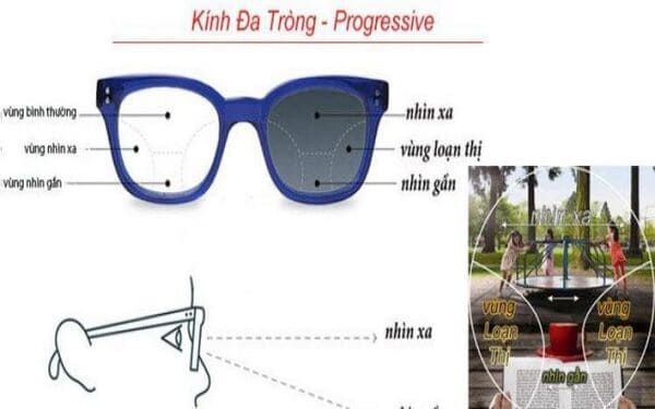 Mắt Kính Đa Tròng Hàn Quốc: Trải Nghiệm Thị Giác Hoàn Hảo Gallery 1