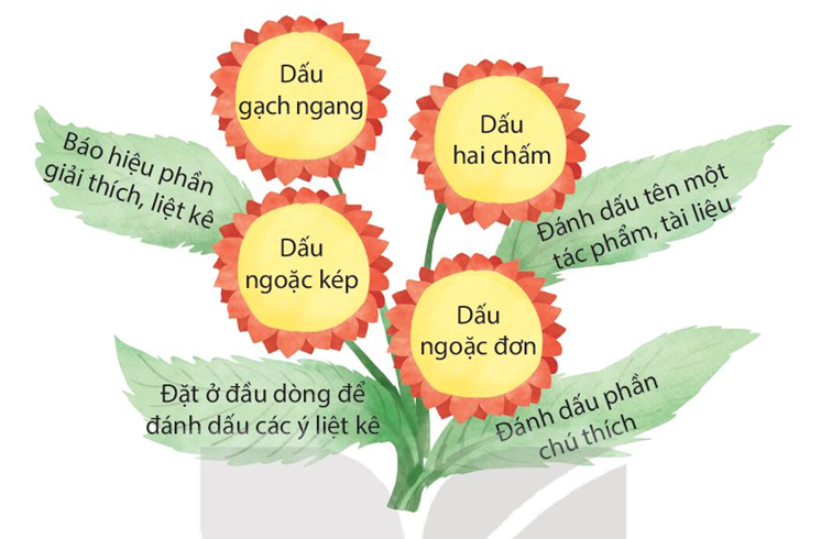 Tác dụng của các dấu câu Gallery 1