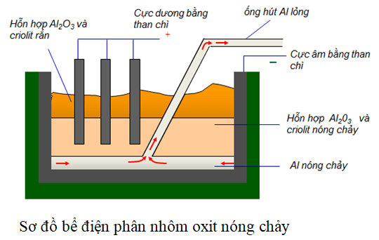 Vai trò của Criolit trong Sản xuất Nhôm Gallery 1