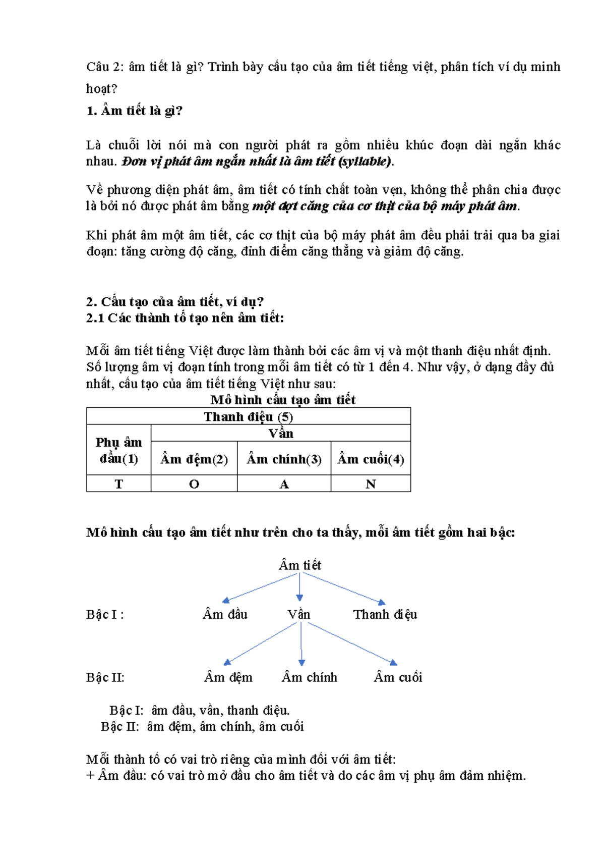 Âm Cuối Là Gì? Gallery 2