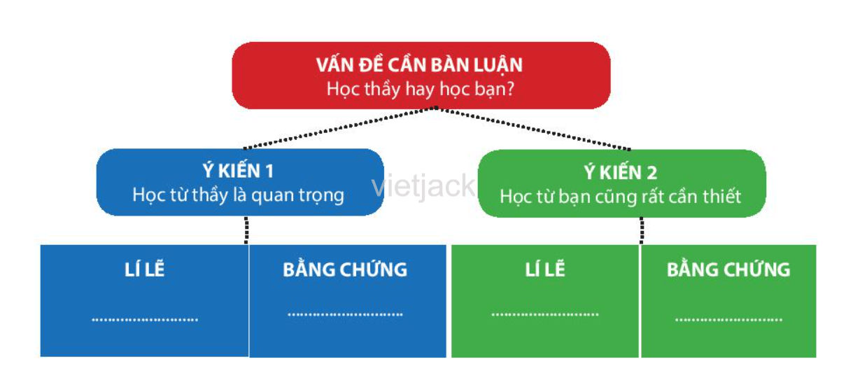 Một Học Thầy Học Bạn Gallery 2