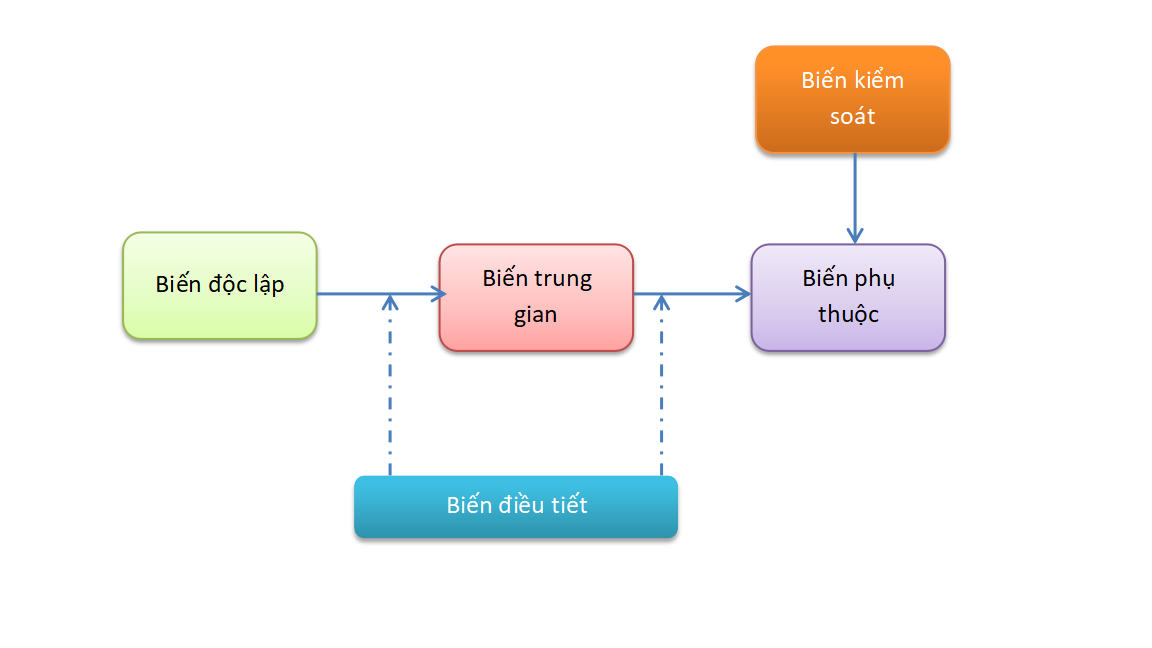 Biến Giải Thích Là Gì? Gallery 1