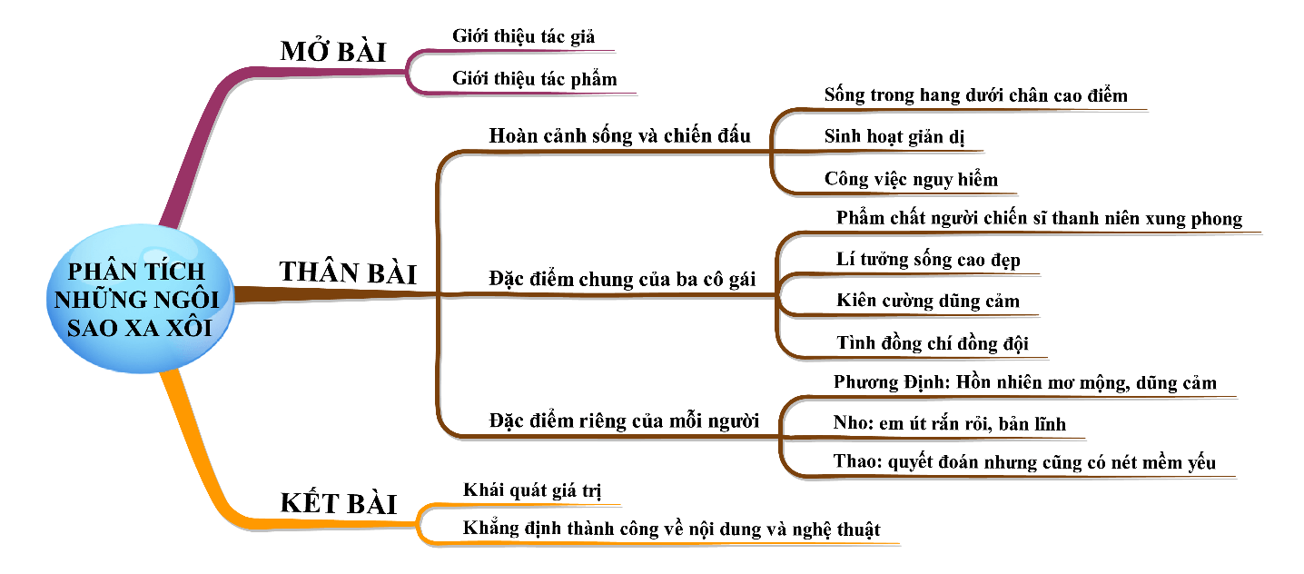 Nhận định về những ngôi sao xa xôi Gallery 2