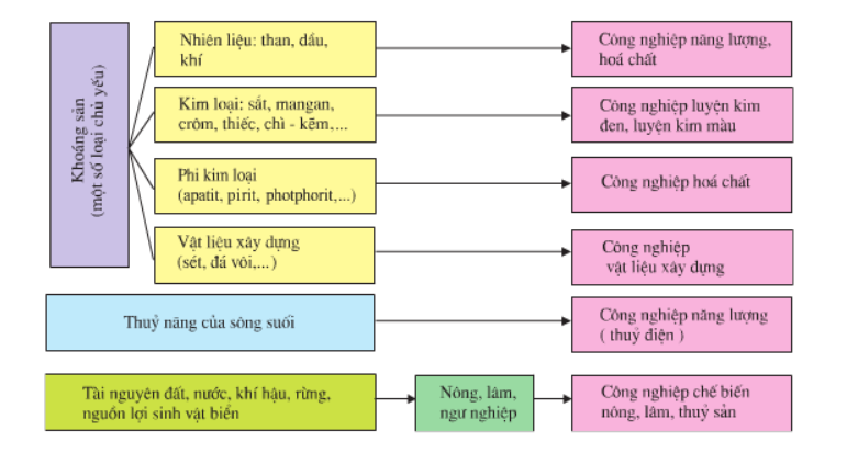 Các Nguyên Tố Tự Nhiên Là Gì? Gallery 2