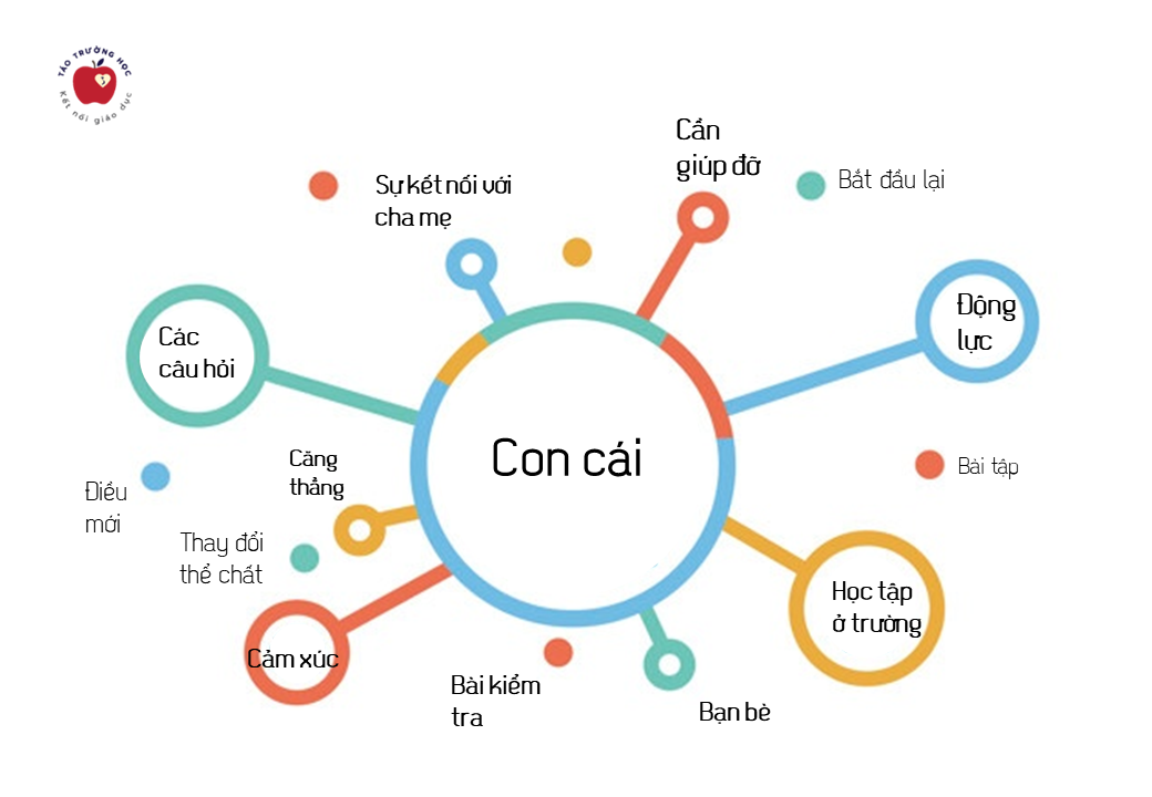 Vai trò của cha mẹ đối với con cái