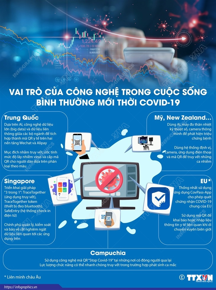 Vai trò của công nghệ trong đời sống hiện đại