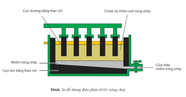 Vai trò của Criolit trong Sản xuất Nhôm