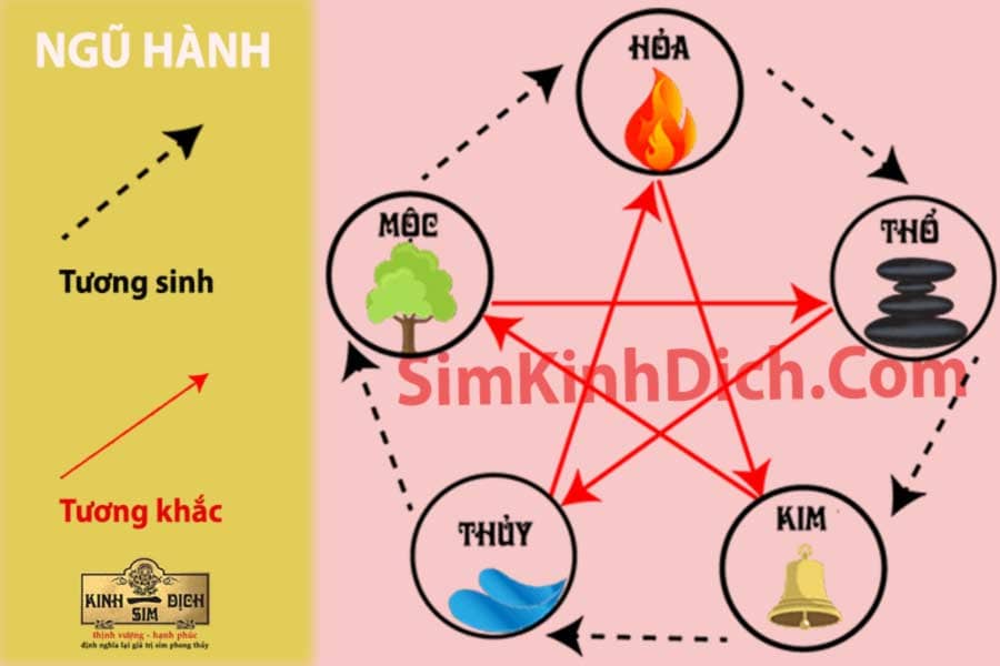 Mối Quan Hệ Giữa Học Và Hành: Lý Thuyết Và Thực Tiễn Gallery 2