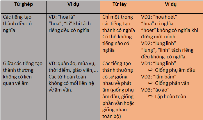 Láy âm là gì? Gallery 2