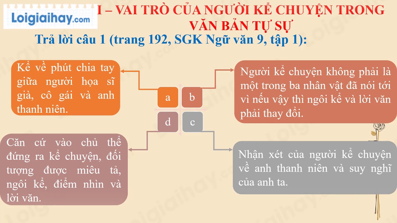 Lời Nhân Vật Là Gì? Gallery 2