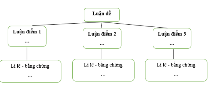 Lý lẽ là gì? Gallery 2