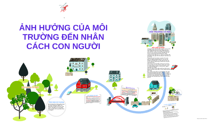 Vai trò của môi trường đối với sự hình thành và phát triển nhân cách