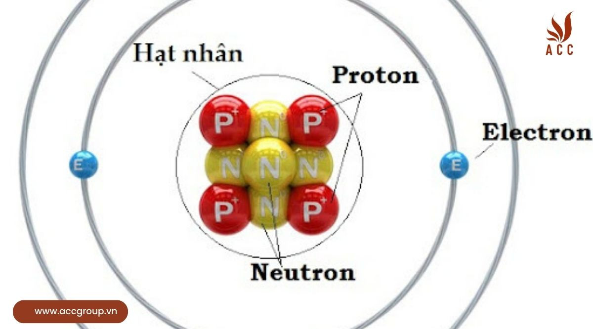 Khối lượng của Neutron Gallery 2