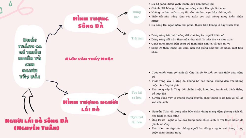 Sơ Đồ Tư Duy Người Lái Đò: Hướng Dẫn Chi Tiết & Ví Dụ Minh Họa Gallery 1