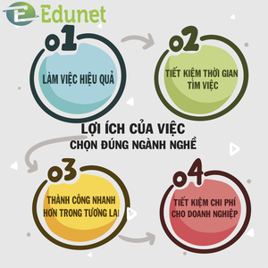 Nghề Chọn Người Hay Người Chọn Nghề? Gallery 1