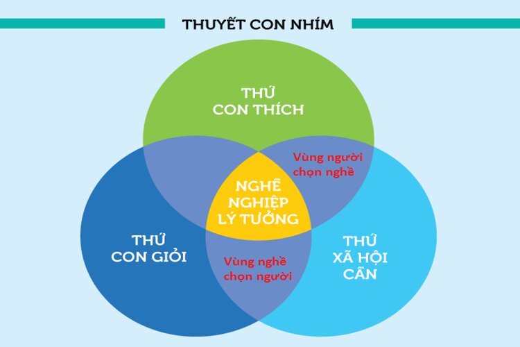 Nghề Chọn Người Hay Người Chọn Nghề? Gallery 2